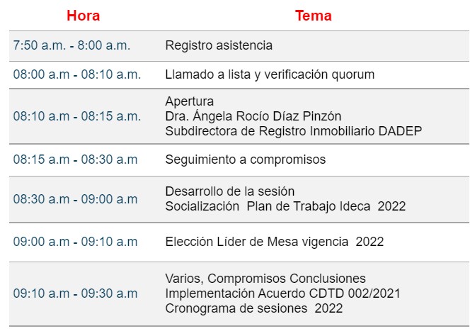 1eraSesion_11Marzo2022_s1