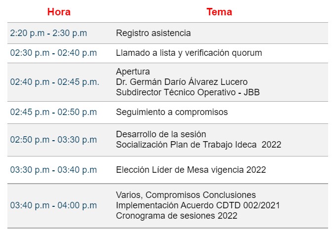 1eraSesion_11Marzo2022_s2