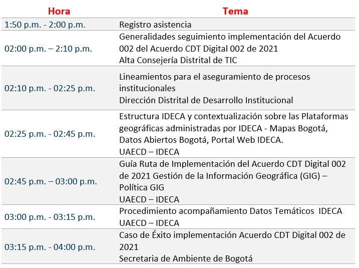 Agenda_NyE_Acdo002-2021_Sesion1