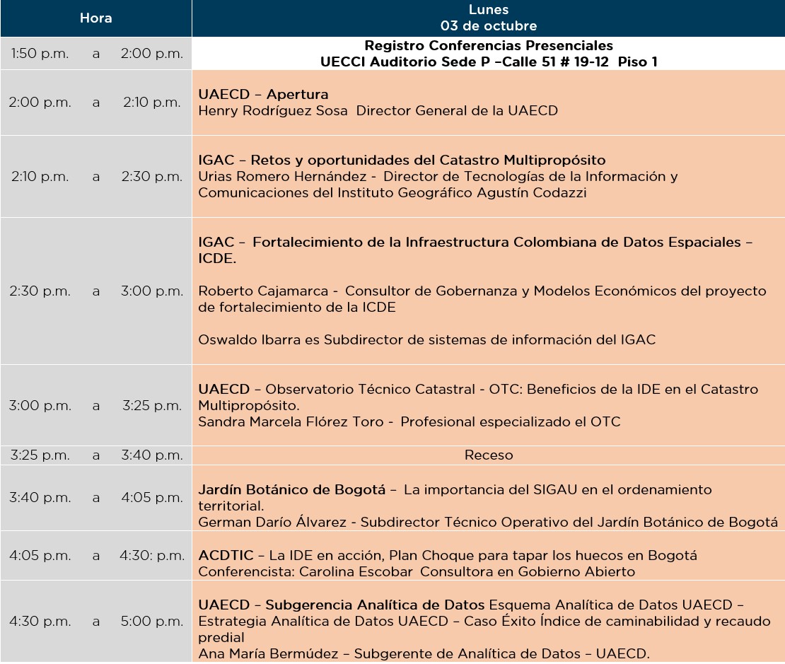 Semana IDECA 03 de Octubre 2022