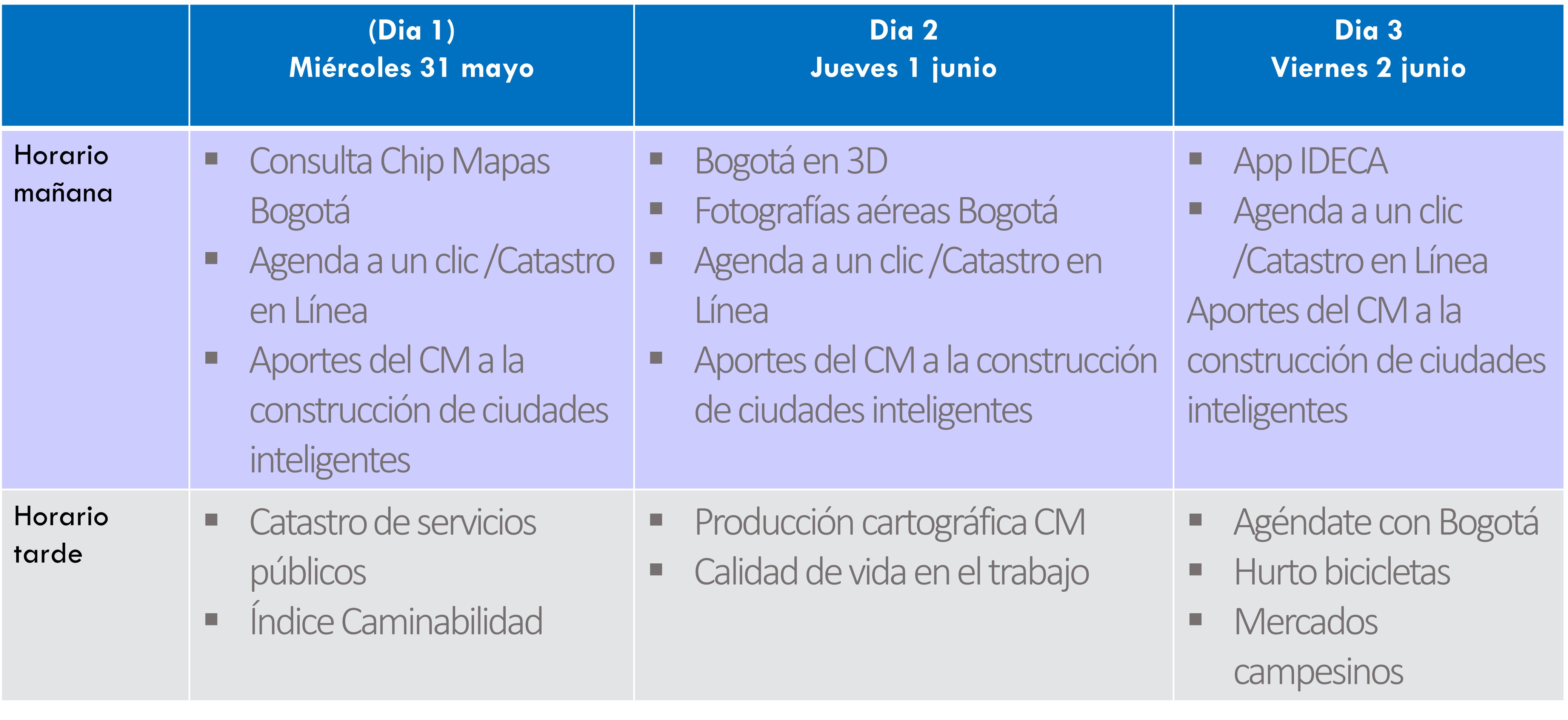 Actividades Permanentes IDECA Stand Smart City Expo 2023