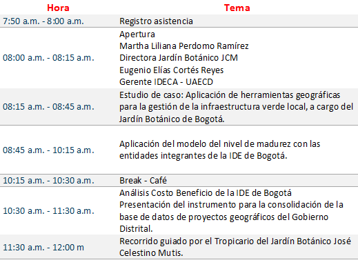 TallerFortalecimientoRecursosIDECA