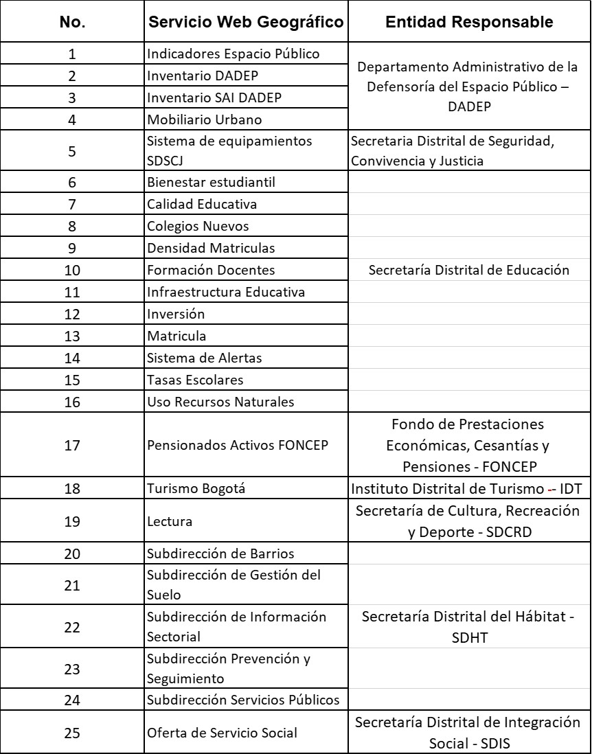 Tabla_SWG_Nivel3_Agosto2021
