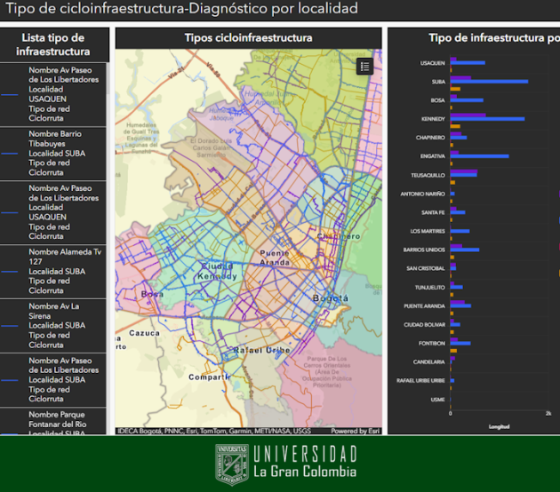 Diagnóstico rutas ciclistas en Bogotá