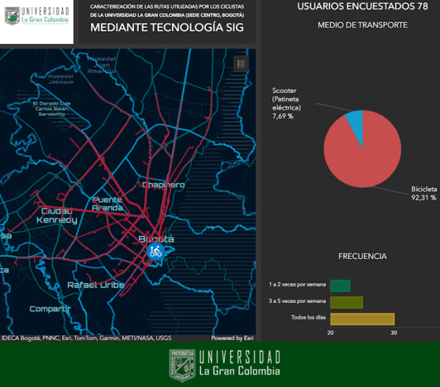 Caracterización rutas utilizadas por ciclistas de la UGC